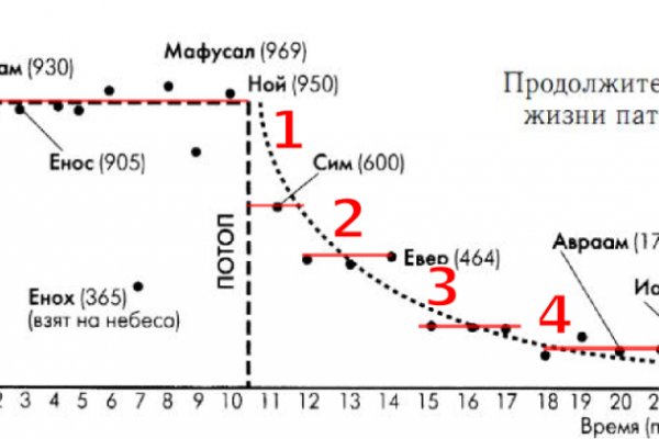 Кракен актуальные ссылки на сегодня
