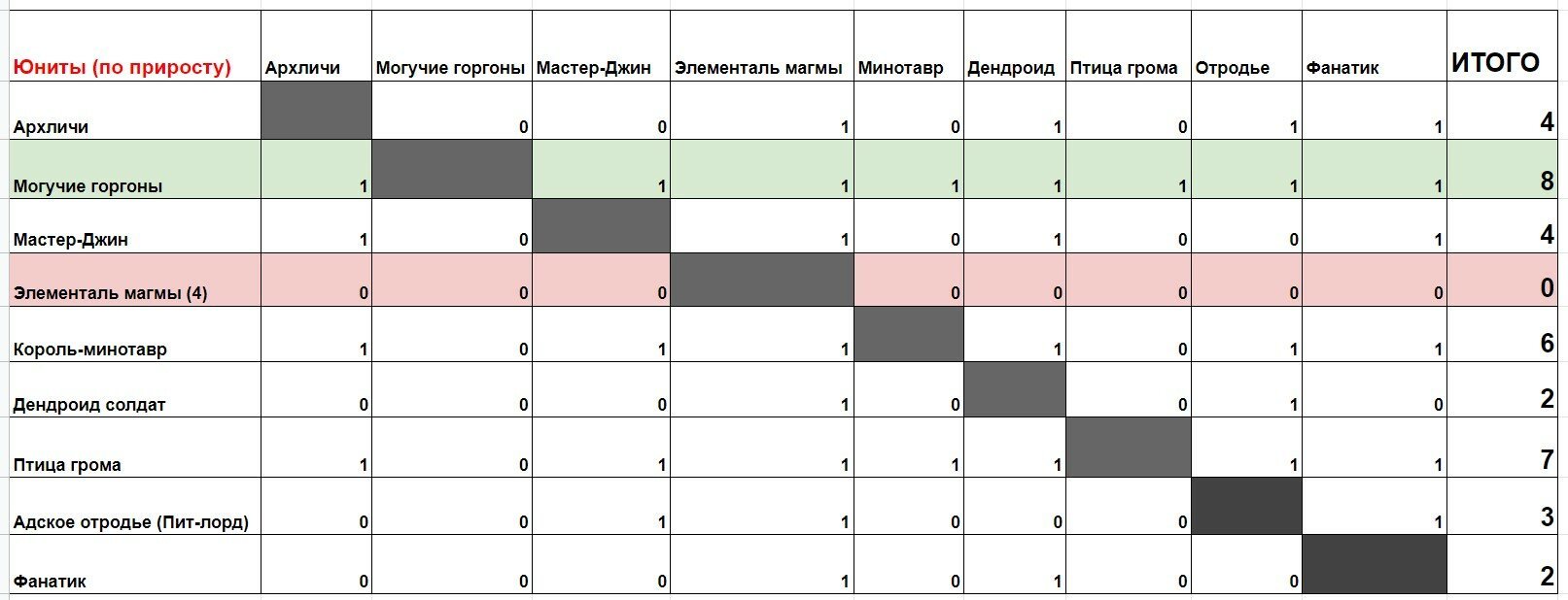 Кракен работает